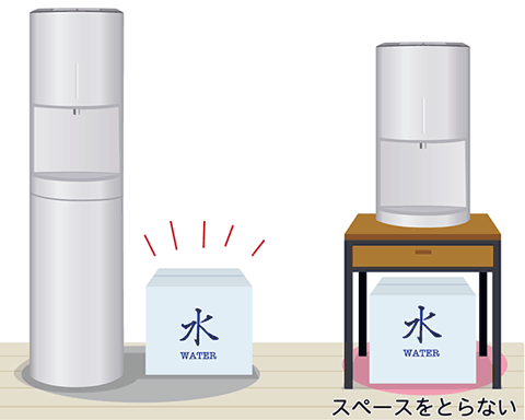 卓上ウォーターサーバーは床置きに比べスペースをとらない