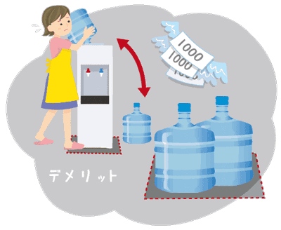 ウォーターサーバーのデメリットを描いたイラスト
